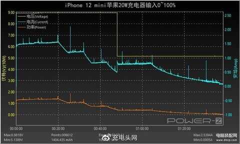 苹果12pro max多长时间可以充满电