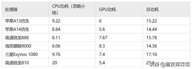 骁龙888到底值不值得买