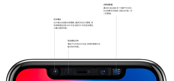 iPhone X体验报告 一个“吃土”编辑的独白