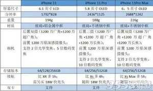 苹果11pro配置参数表对比