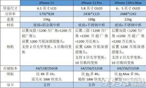 苹果11跟苹果11pro有什么区别