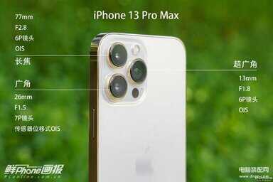 iphone13promax参数