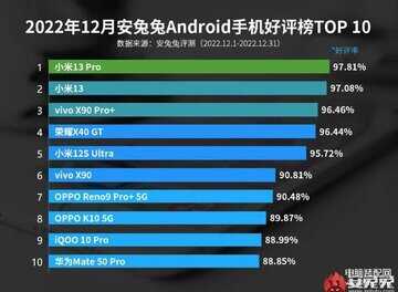 国内最好的手机排行榜