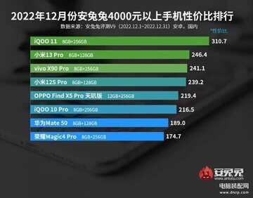 新款手机性价比排行榜