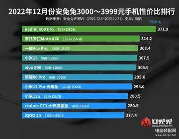 手机排行榜最新5g手机性价比