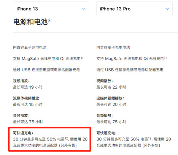 iphone13充电头是多少瓦的？iphone13充电头瓦数介绍