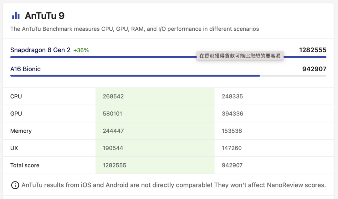 A16芯片和骁龙8 Gen2 安兔兔跑分对比