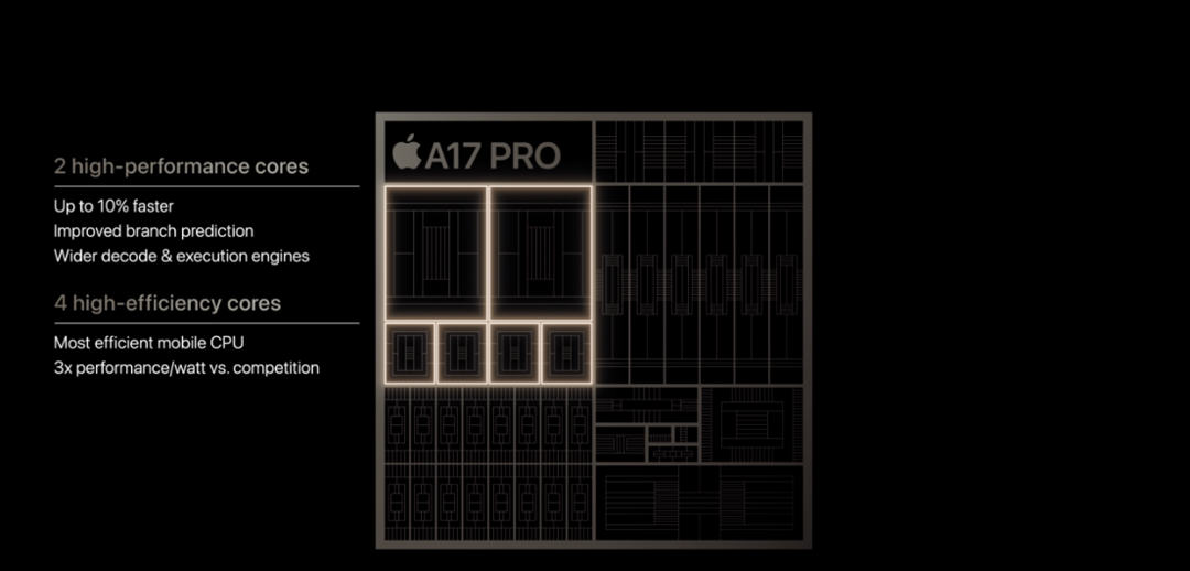 iPhone 15系列正式发布：A17 Pro芯片（3nm）、跟刘海说拜拜、迎接C口到来