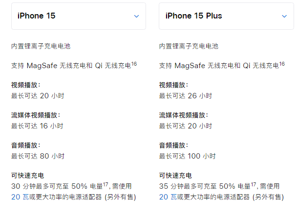 苹果 iPhone 15 系列机型买哪一款？详细对比来了