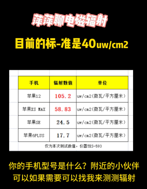 国内厂商开测 iPhone 12 手机辐射情况，苹果称在国内符合标准