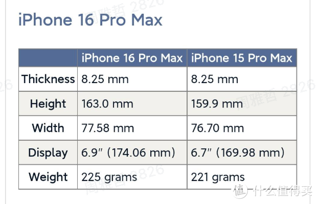 网传 | iPhone 16 系列四款机型曝光：大屏新尺寸、重量更重