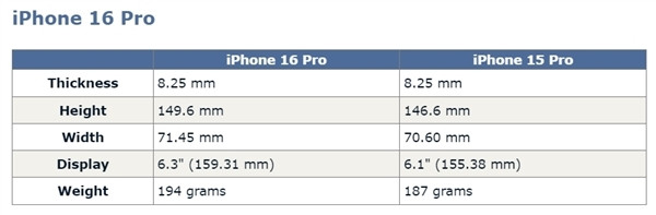 网传丨iPhone 16 Pro 渲染图出炉：外观不变、尺寸增大、新增视频拍摄按钮