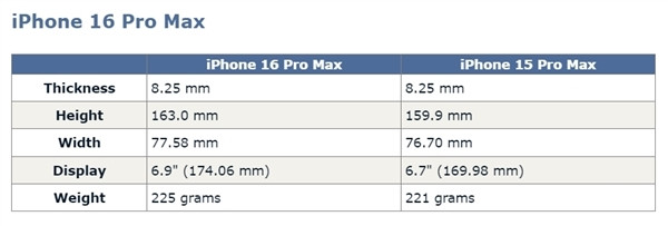 网传丨iPhone 16 Pro 渲染图出炉：外观不变、尺寸增大、新增视频拍摄按钮