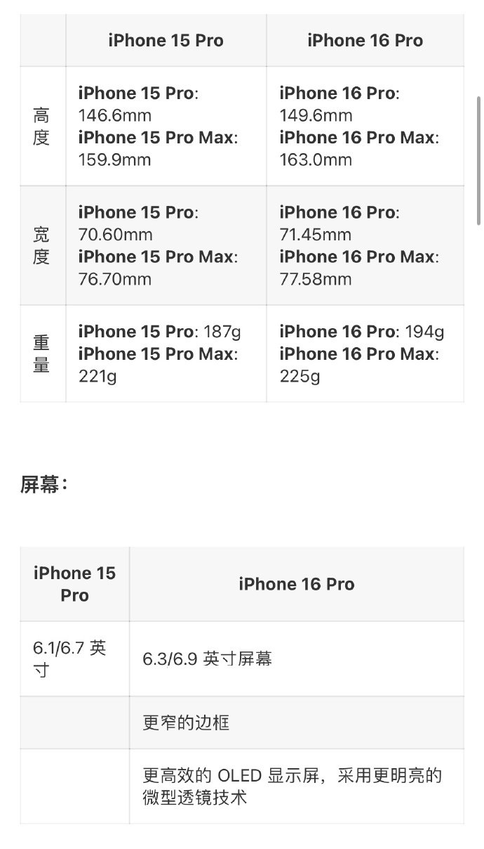 iPhone16 Pro 系列的 30 项优化/升级前瞻