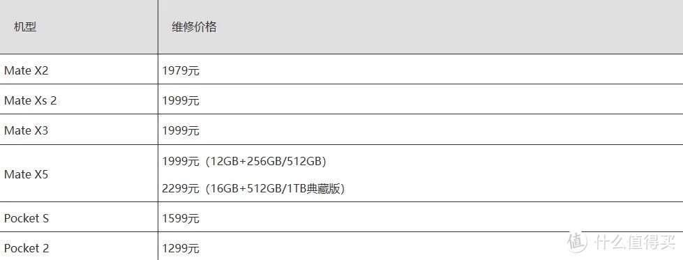 iPhone15价格触底，小米14系统大更新，华为折叠屏维修优惠，iPad Air核心调整