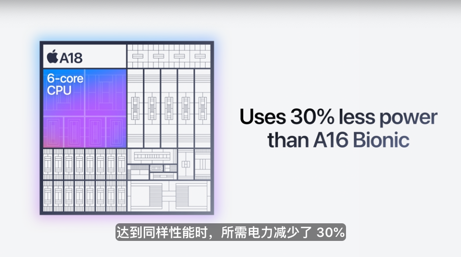 iPhone 16系列正式发布：全系相机按键、A18芯片、加量不加价