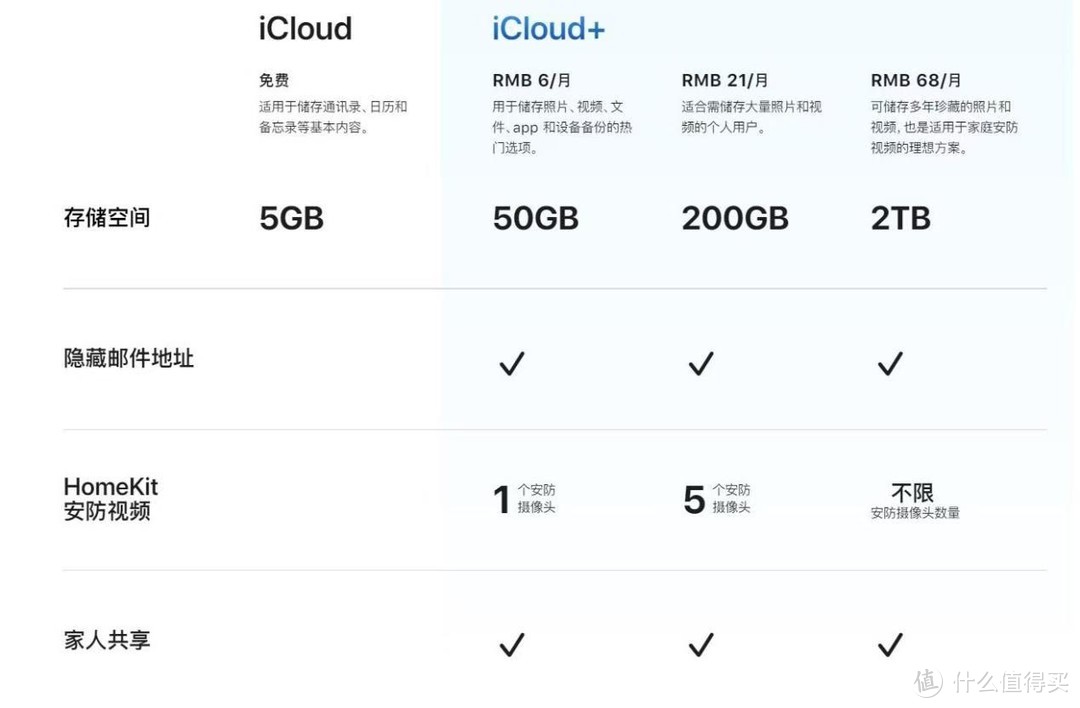 iPhone16价格定了，9.20发售！除了买丐版手机还有其他省钱办法吗？