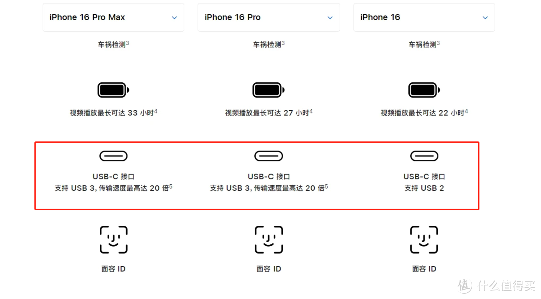 关于iPhone16充电不得不知道的10点信息！