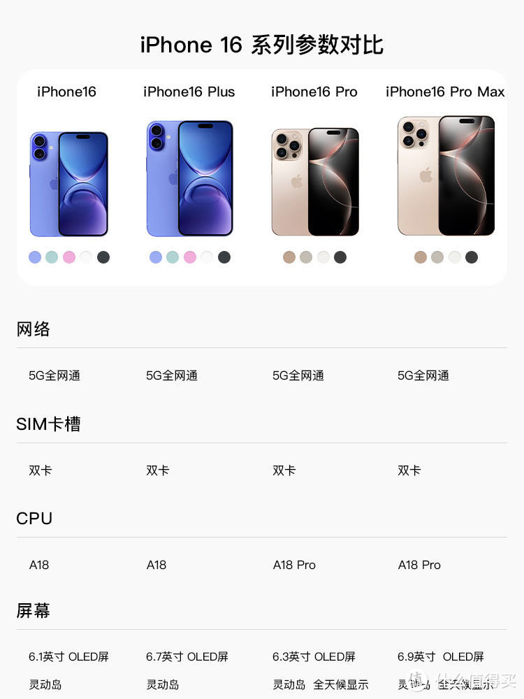 iPhone手机降价对消费者来说是很好的