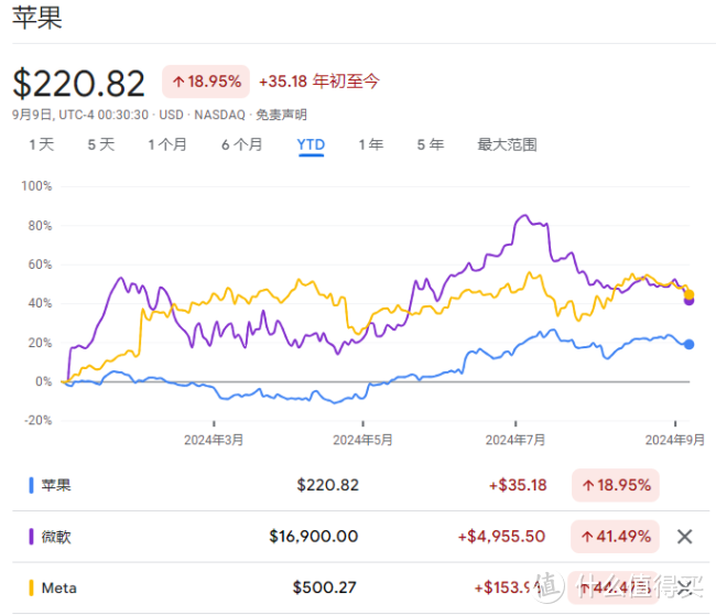 惊爆！国补后苹果手机价格大跳水，iPhone16成全球最香机