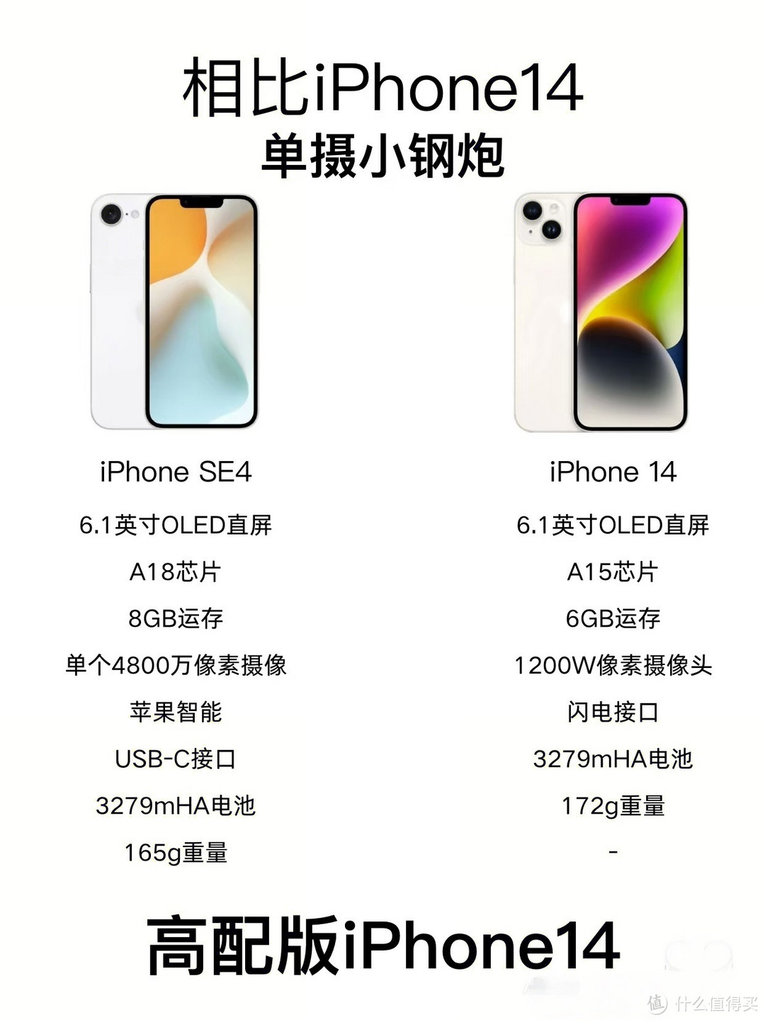 3千档的iPhone SE4要上市了，会不会引发新一轮手机降价