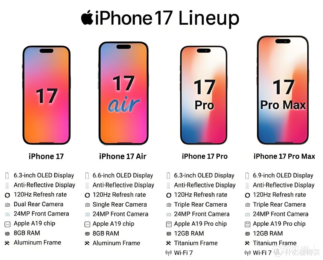 iPhone 17超强性能全面曝光：这次苹果又要赢麻了！